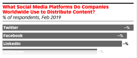 8 Steps in creating social media marketing