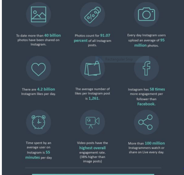 The Awesome Marketing Power Of Instagram